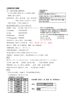 3.結婚生活と健康 1 心身の発達と結婚生活 （1）体の発達と結婚（2）心の