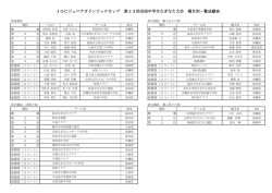 JOCジュニアオリンピックカップ 第23回全国中学生なぎなた大会 種目別