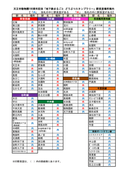 駅長室場所案内