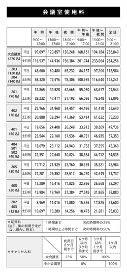 会議室使用料
