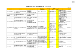 資料②平成27年度社会教育関係団体補助金一覧(PDFファイル:166.9KB)