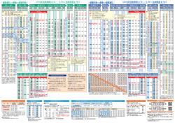 ［2 015年営業期間 4/10 &sim; 11/30（全 線開通 4/16）］ ［2 015年営業期間