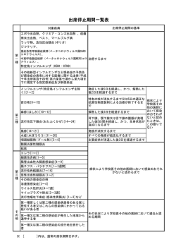 学校保健安全法施行規則第19条抜粋に基づく「出席停止期間一覧表」