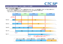 Double-Take サポート対象バージョン期間のダウンロード