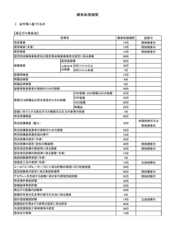 標準処理期間