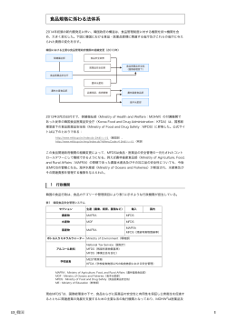 食品規格に係わる法体系 - ILSI Japan
