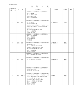 講師一覧