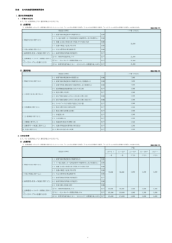 別表 住宅性能評価業務評価料