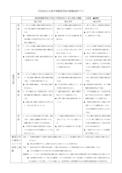 （前期課程）の指導改善プラン - 千代田区立九段中等教育学校