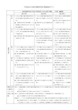 （前期課程）の指導改善プラン - 千代田区立九段中等教育学校