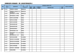 指導監査等の実施結果一覧（北海道所管施設等分）