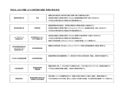 学校法人佐久学園における研究費の運営・管理の責任体系