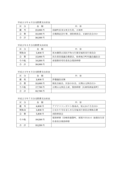 （平成25年4月～平成25年11月分） [PDFファイル／138KB]