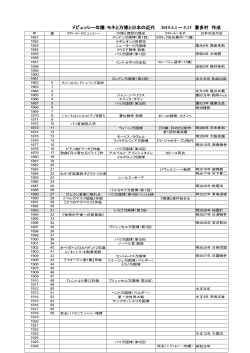 ドビュッシー年譜：モネと万博と日本の近代 2015.4.1 ー 5.13