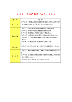 最近の動き（4月）