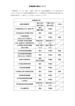 評価結果の表記について - WordPress.com