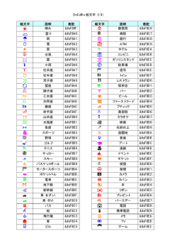 DoCoMo 絵文字（1/4） 絵文字 説明 表記 晴れ