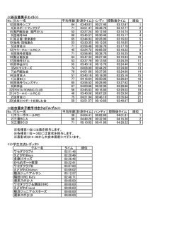 谷古盾最終結果