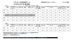 八木ヶ谷・二和地区周回コース 2015年2月20日（金