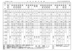 谷 山 中 央 自 動 車 学 校