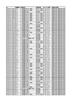 ID 演題番号 発表形式 発表会場 セッション時間 発表持ち時間