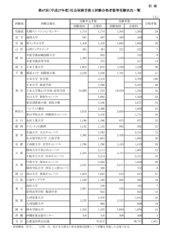 試験地・試験会場別受験状況一覧 - 社会保険労務士試験オフィシャル
