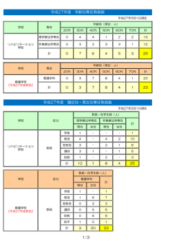 H27_教員に関する情報（年齢別・職位別・比率・1人あたりの学生数）