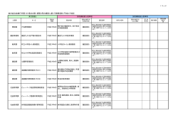 地方自治法施行令第167条の2第1項第3号の規定に基づく随意契約