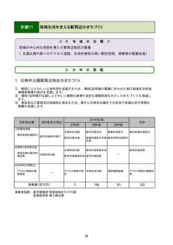 計画11 地域生活を支える駅周辺のまちづくり 1 石神井公園駅周辺地区