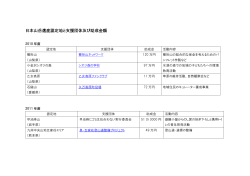 認定地と支援団体一覧