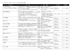 コミュニティーサロン クローバーで行う Seed の企画 タイトル 内 容 詳 細