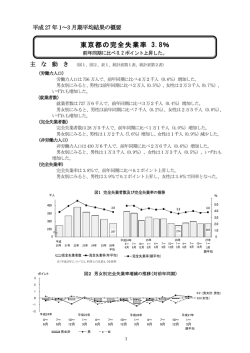 東京都の完全失業率 3.8％