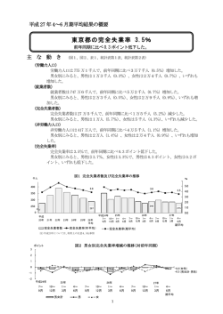 東京都の完全失業率 3.5％