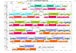 2015 全日本ジュニア体操競技選手権大会日程表(訂正版）