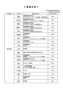 募集区域(貸出農地)の状況 [瀬戸内町]