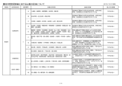 中間管理事業における公募の区域について(PDF