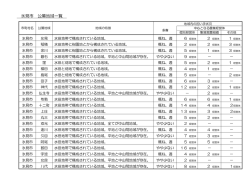 氷見市 公募地域一覧
