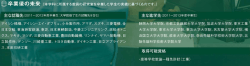 卒業後の未来（就職先、進学先、取得可能資格）