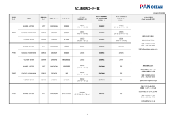 ACL通知先コード一覧 - Pan Oceanコンテナ日本株式会社