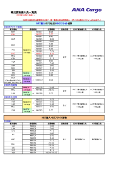 輸出貨物搬入先一覧表（2015.10.25