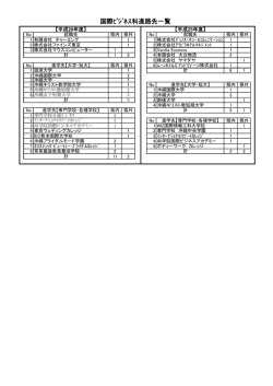 H26年度の国際ビジネス科進路先