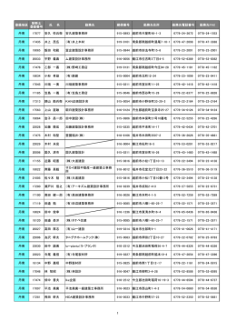 登録地区 診断士 登録番号 氏 名 勤務先 郵便番号 勤務先住所 勤務先