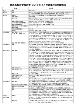 東洋英和女学院大学 2015 年 3 月卒業生の主な就職先