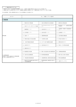 補助対象カテゴリー表