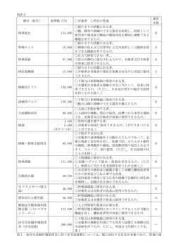 別表2 種目（給付） 基準額（円） 〇対象者 用具の性能 耐用 年数 特殊