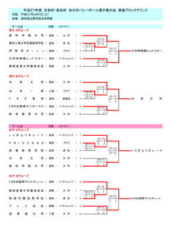 平成27年度 天皇杯・皇后杯 全日本バレーボール選手権大会 東海