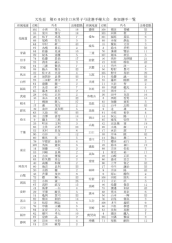 天皇盃 第66回全日本男子弓道選手権大会 参加選手一覧