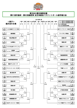 第91回天皇杯・第82回皇后杯(オールジャパン2016) 組み合わせ表