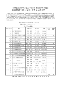 兵庫県選手団天皇杯1位！皇后杯1位！！