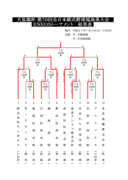 天皇賜杯 第70回全日本軟式野球福島県大会 ENEOSトーナメント 結果表